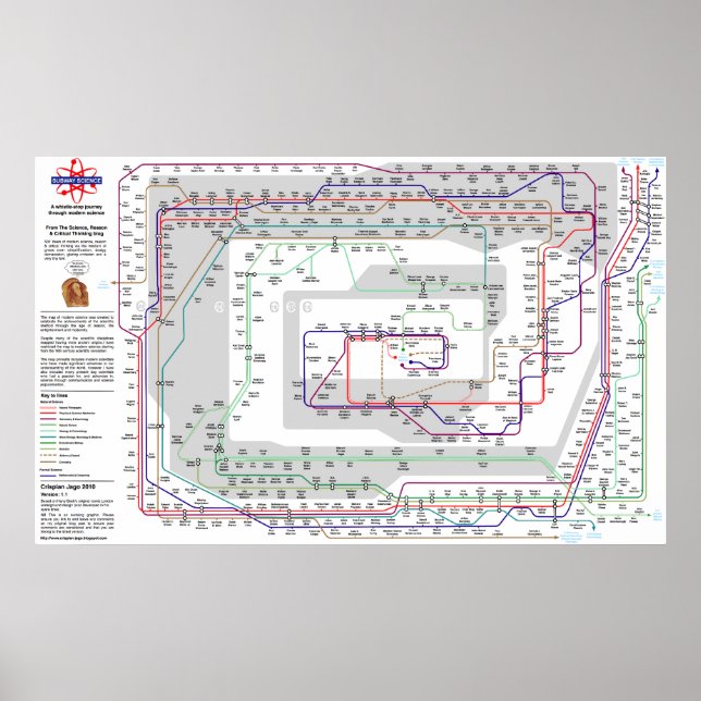 Modern Science Map - Huge Poster (Front)