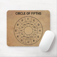 Modern Vintage Musical Circle of Fifths for Music