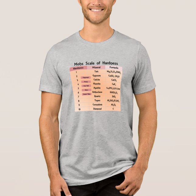 Mohs Scale of Hardness Geology Lab Tri-Blend Shirt (Front)