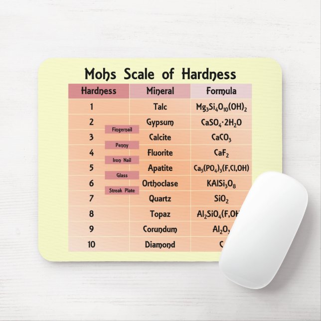 Mohs Scale of Hardness Mouse Pad Zazzle
