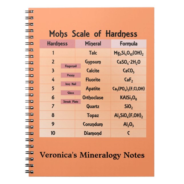 Mohs Scale of Hardness Notebook (Front)