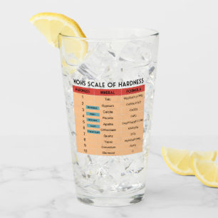 Mohs Scale of Mineral Hardness Glass