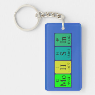 Mohsin periodic table name keyring