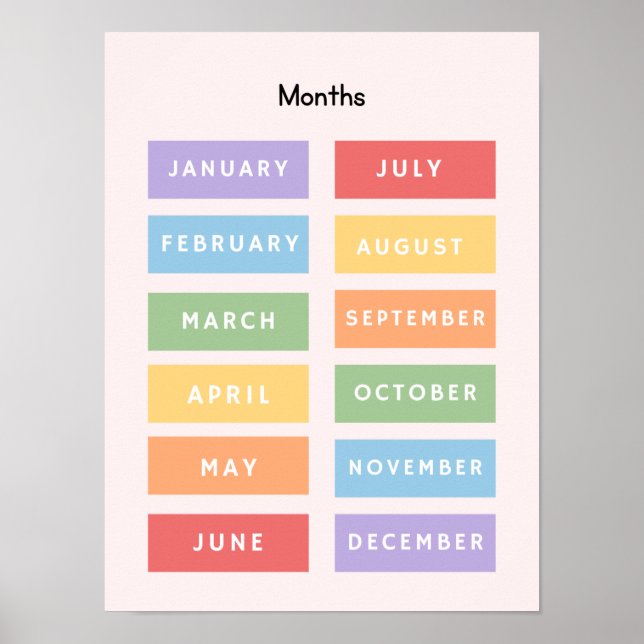 Mois de l'année Affiche imprimable (Devant)