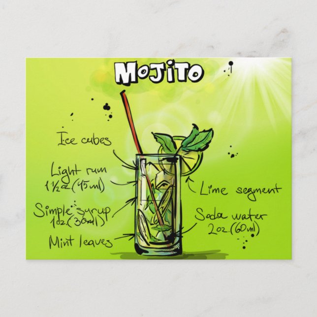 Mojito Recipe Postcard (Front)