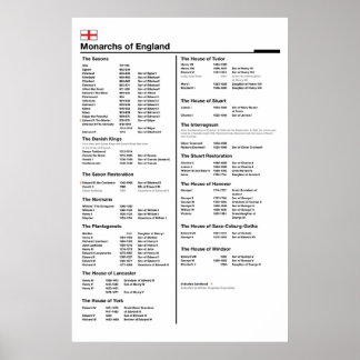 Monarchs of England Poster