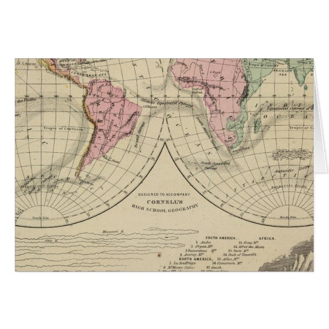 Monde, systèmes fluviaux (Devant horizontal)
