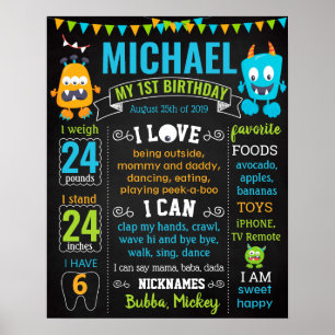 Monsters Anniversaire de fête monstre en tableau n