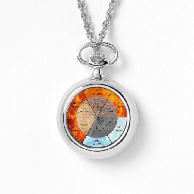 Montre méridiens d'horloge d'orgue chinois éléments acupu (Recto)