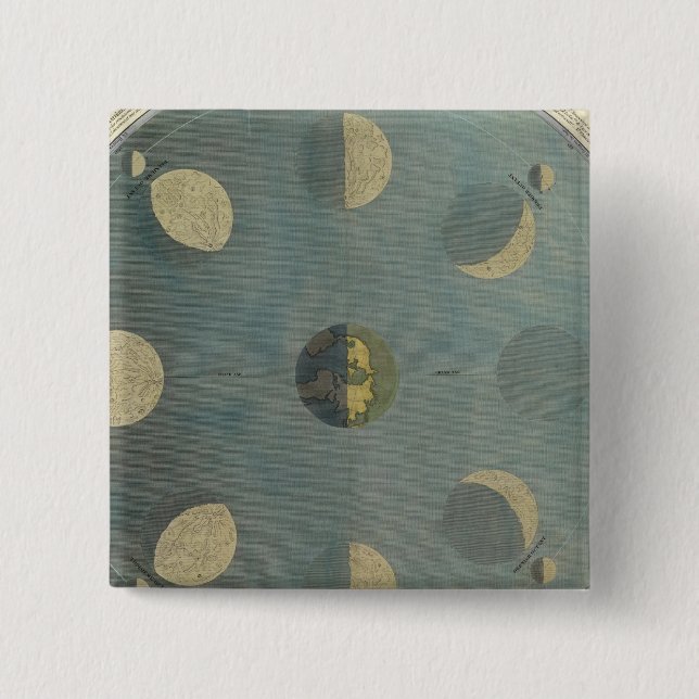 Moon Phases 2 Inch Square Button (Front)