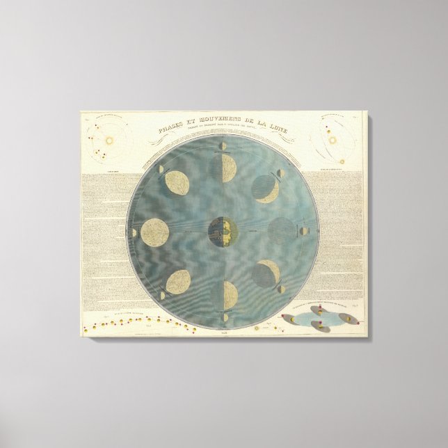 Moon Phases Canvas Print (Front)