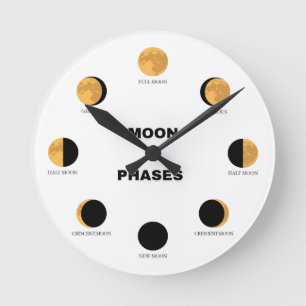 MOON PHASES  ROUND CLOCK