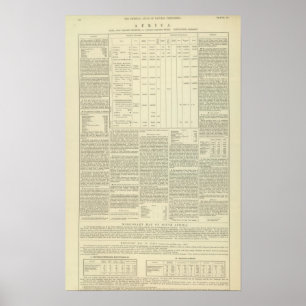 Moral and Statistical Chart of the Globe continued