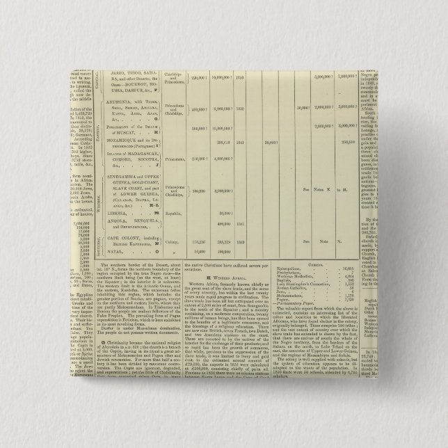 Moral and Statistical Chart of the Globe continued 2 Inch Square Button (Front)