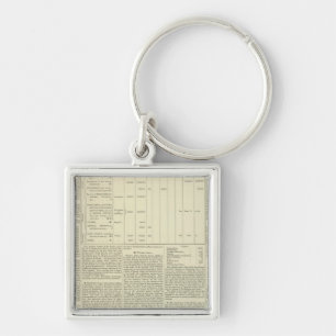 Moral and Statistical Chart of the Globe continued Keychain
