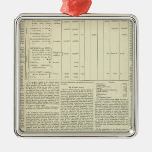 Moral and Statistical Chart of the Globe continued Metal Ornament