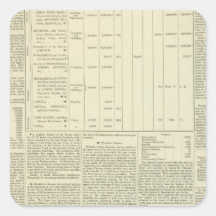 Moral and Statistical Chart of the Globe continued Square Sticker