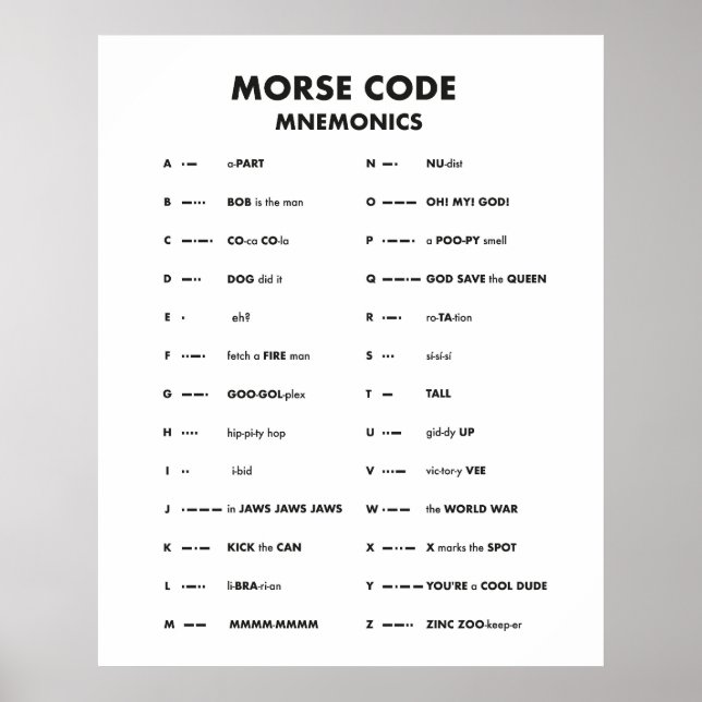 Morse Code Language Chart Mnemonic Wall Art (Front)