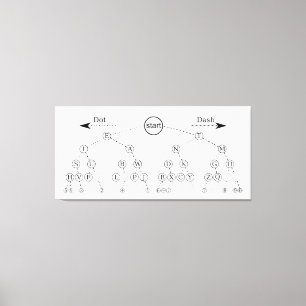 Morse Code Tree Binary Tree Diagram  Canvas Print