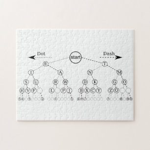 Morse Code Tree Binary Tree Diagram  Jigsaw Puzzle