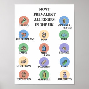 Most Prevalent Allergies In The UK Poster