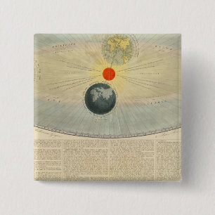 Motions of the Sun 2 Inch Square Button