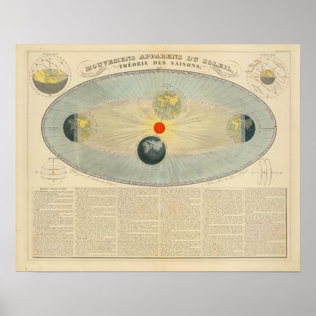 Motions of the Sun Poster (Front)