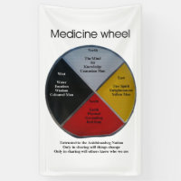 Mots de roue de médecine 152 x 91 cm Bannière inté