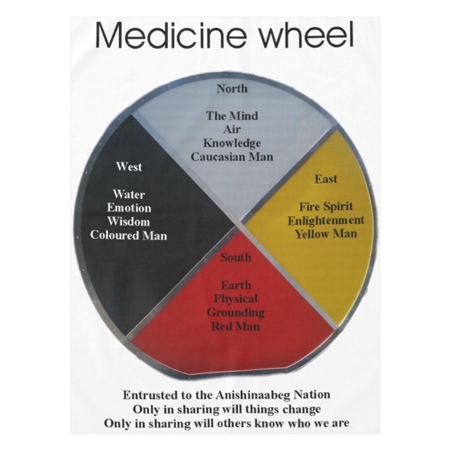 Mots de roue de médecine 152x264cm nappe (Devant)