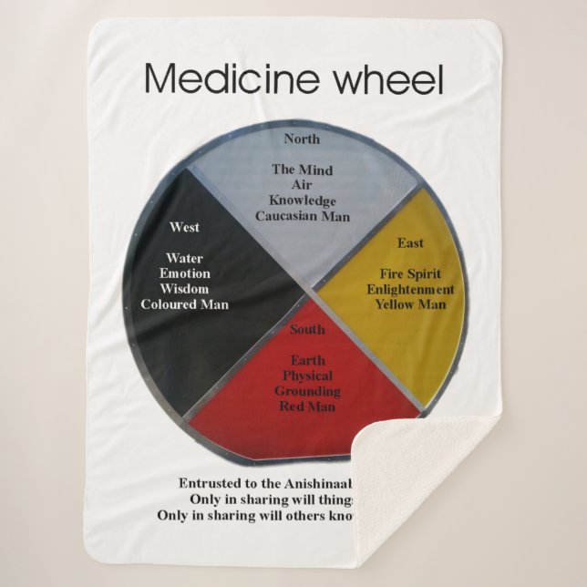 Mots de roue de médecine Grosse couverture Sherpa (Devant)