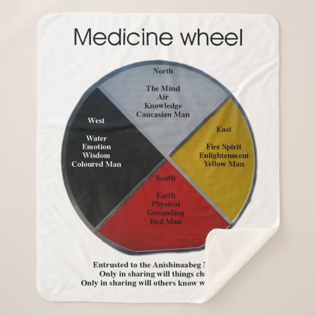 Mots de roue de médecine Moyenne couverture Sherpa (Devant)