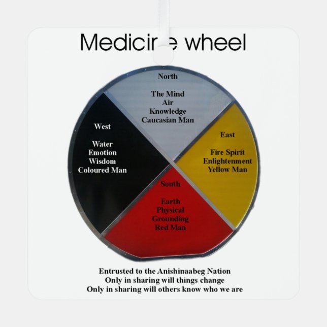Mots de roue de médecine Ornement en métal Carré (Recto)