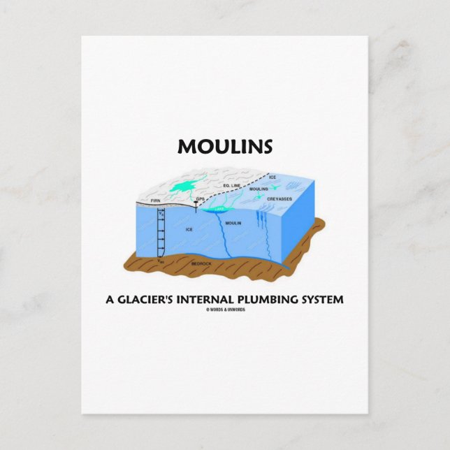 Moulins A Glacier's Internal Plumbing System Postcard (Front)