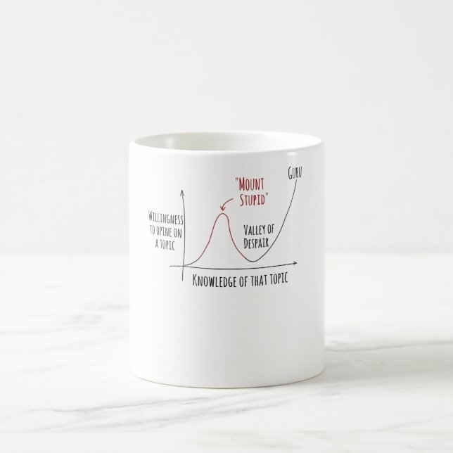 Mount Stupid Dunning Kruger Effect Coffee Mug (Center)