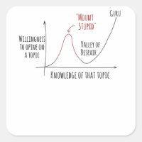 Mount Stupid Dunning Kruger Effect