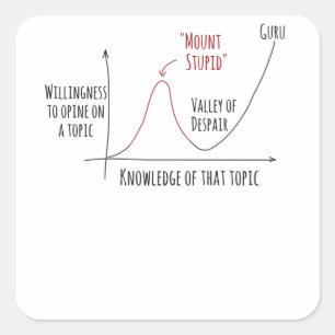 Mount Stupid Dunning Kruger Effect Square Sticker