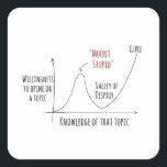 Mount Stupid Dunning Kruger Effect Square Sticker<br><div class="desc">Mount Stupid Dunning Kruger Effect</div>