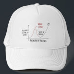 Mount Stupid Dunning Kruger Effect Trucker Hat<br><div class="desc">Mount Stupid Dunning Kruger Effect</div>