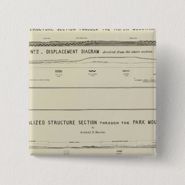Mountain Structure sections, displacement diagram 2 Inch Square Button (Front)