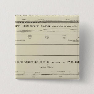 Mountain Structure sections, displacement diagram 2 Inch Square Button