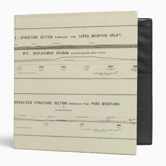 Mountain Structure sections, displacement diagram Binder (Front/Inside)