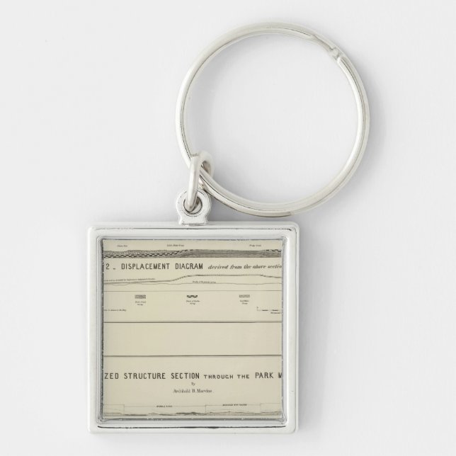 Mountain Structure sections, displacement diagram Keychain (Front)
