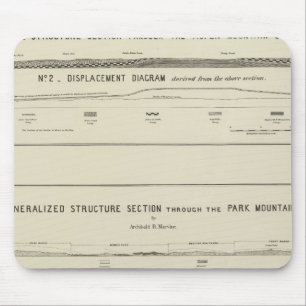 Mountain Structure sections, displacement diagram Mouse Pad