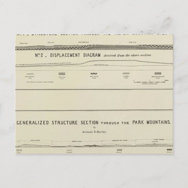 Mountain Structure sections, displacement diagram Postcard (Front)