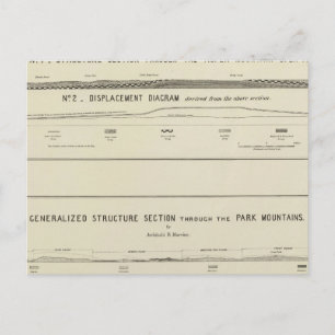 Mountain Structure sections, displacement diagram Postcard