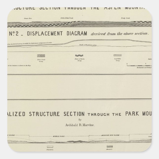 Mountain Structure sections, displacement diagram Square Sticker (Front)
