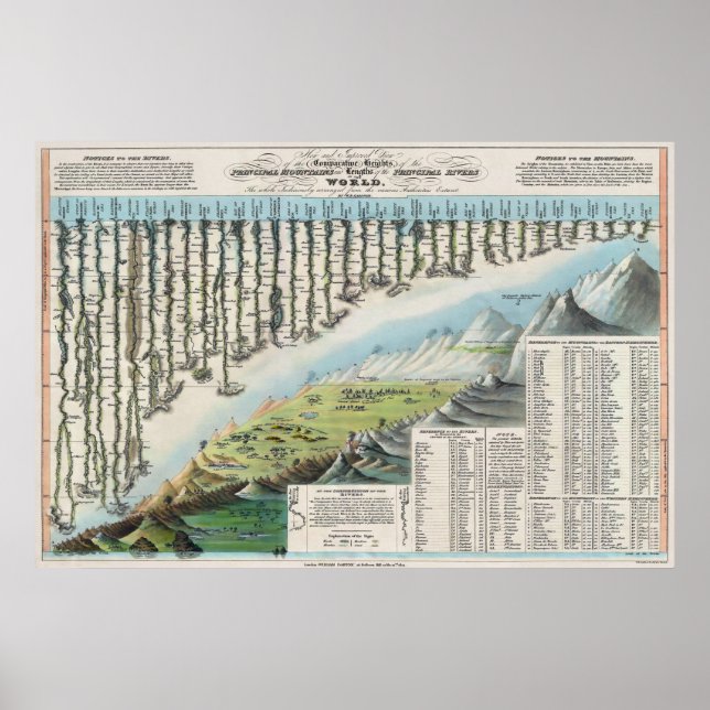 Mountains and Rivers in the World 1823 Poster (Front)