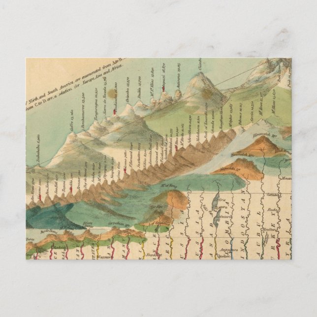 Mountains and Rivers Map Postcard (Front)