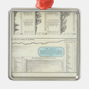 Mountains and Rivers of Venezuela Metal Ornament