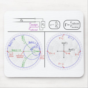 Mouse Pad Smith Chart basic Explanation Diagram